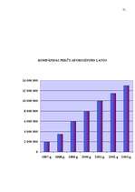 Diplomdarbs 'Uzņēmuma SIA "Ziemeļu Nafta" darbības pilnveidošana', 75.