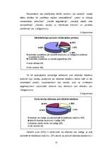 Diplomdarbs 'Darba devēja loma alkohola lietošanas izraisīto problēmu risināšanā un novēršanā', 32.