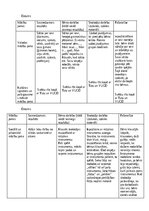 Prakses atskaite 'Kvalifikācijas prakse pirmsskolā', 4.
