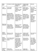 Prakses atskaite 'Kvalifikācijas prakse pirmsskolā', 6.