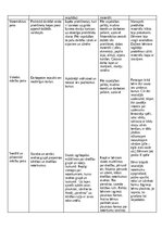 Prakses atskaite 'Kvalifikācijas prakse pirmsskolā', 9.