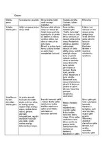 Prakses atskaite 'Kvalifikācijas prakse pirmsskolā', 10.