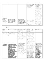 Prakses atskaite 'Kvalifikācijas prakse pirmsskolā', 15.