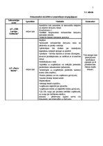 Referāts 'Finanšu instrumentu un norēķinu metožu izmantošanas un pielietošanas praktiskie ', 5.