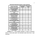 Referāts 'Finanšu instrumentu un norēķinu metožu izmantošanas un pielietošanas praktiskie ', 8.
