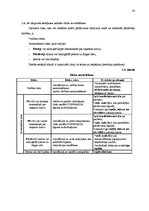 Referāts 'Finanšu instrumentu un norēķinu metožu izmantošanas un pielietošanas praktiskie ', 20.
