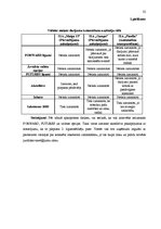 Referāts 'Finanšu instrumentu un norēķinu metožu izmantošanas un pielietošanas praktiskie ', 32.