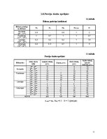 Referāts 'Kafejnīcas tehnoloģiskais projekts', 11.