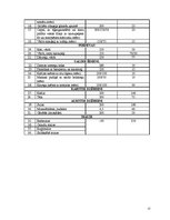 Referāts 'Kafejnīcas tehnoloģiskais projekts', 13.