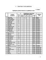 Referāts 'Kafejnīcas tehnoloģiskais projekts', 14.