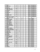 Referāts 'Kafejnīcas tehnoloģiskais projekts', 15.