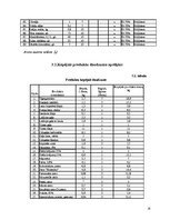 Referāts 'Kafejnīcas tehnoloģiskais projekts', 16.
