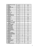 Referāts 'Kafejnīcas tehnoloģiskais projekts', 17.