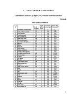 Referāts 'Kafejnīcas tehnoloģiskais projekts', 21.