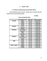 Referāts 'Kafejnīcas tehnoloģiskais projekts', 24.