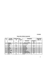 Referāts 'Kafejnīcas tehnoloģiskais projekts', 25.