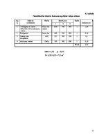 Referāts 'Kafejnīcas tehnoloģiskais projekts', 27.