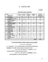 Referāts 'Kafejnīcas tehnoloģiskais projekts', 31.