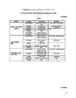 Referāts 'Kafejnīcas tehnoloģiskais projekts', 36.