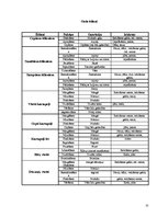 Referāts 'Kafejnīcas tehnoloģiskais projekts', 37.