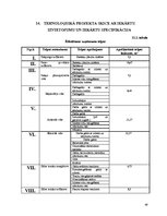 Referāts 'Kafejnīcas tehnoloģiskais projekts', 49.