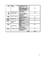 Referāts 'Kafejnīcas tehnoloģiskais projekts', 50.