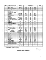 Referāts 'Kafejnīcas tehnoloģiskais projekts', 54.