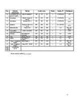 Referāts 'Kafejnīcas tehnoloģiskais projekts', 55.