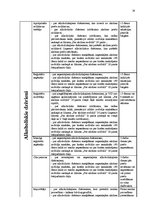Referāts 'Akcīzes nodoklis', 19.