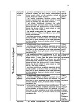Referāts 'Akcīzes nodoklis', 21.