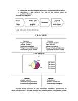 Konspekts 'Projekta darbs bioloģijas mācībās', 3.