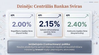 Prezentācija 'Procentu likmju kāpums: ietekme uz kredītiem un patēriņu', 3.