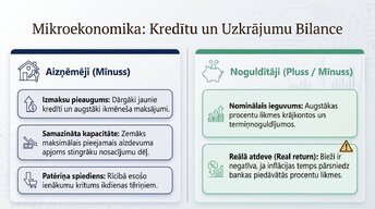 Prezentācija 'Procentu likmju kāpums: ietekme uz kredītiem un patēriņu', 5.