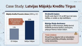 Prezentācija 'Procentu likmju kāpums: ietekme uz kredītiem un patēriņu', 6.