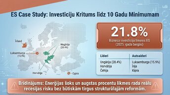 Prezentācija 'Procentu likmju kāpums: ietekme uz kredītiem un patēriņu', 9.