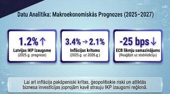 Prezentācija 'Procentu likmju kāpums: ietekme uz kredītiem un patēriņu', 13.