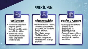 Prezentācija 'Procentu likmju kāpums: ietekme uz kredītiem un patēriņu', 14.