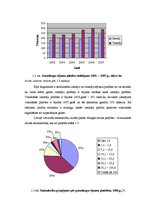Referāts 'Graudaugu sējumu platības, to struktūra Latvijas lauksaimniecībā', 8.