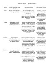 Konspekts 'Garlība Merķeļa darba "Latvieši" analīze', 1.