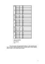 Referāts 'Naivs Baijes un "K tuvākie kaimiņi"', 7.