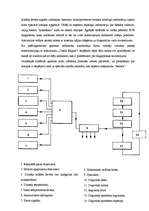 Referāts 'Automobiļa Mazda dzinēja piemērošana studiju vajadzībām', 27.