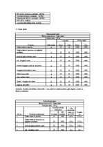 Konspekts 'Kāzu banketa organizācija', 13.