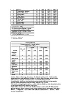 Konspekts 'Kāzu banketa organizācija', 15.