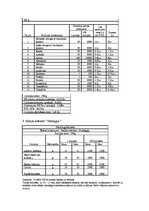 Konspekts 'Kāzu banketa organizācija', 19.