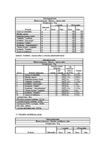 Konspekts 'Kāzu banketa organizācija', 22.