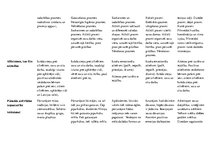 Konspekts 'Integrēšanās pamati', 2.