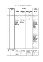 Biznesa plāns 'Biznesa plāns ekonomikā, uzņēmējdarbībā', 11.