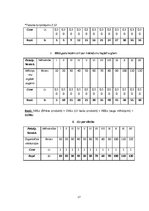 Biznesa plāns 'Biznesa plāns ekonomikā, uzņēmējdarbībā', 27.