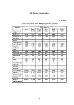 Biznesa plāns 'Biznesa plāns ekonomikā, uzņēmējdarbībā', 32.