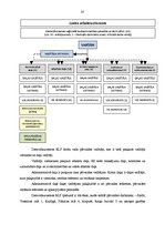 Diplomdarbs 'Darba vides ergonomika Dienvidkurzemes reģionālajā lauksaimniecības pārvaldē', 27.